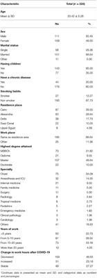 Prevalence, Associated Factors, and Consequences of Burnout Among Egyptian Physicians During COVID-19 Pandemic